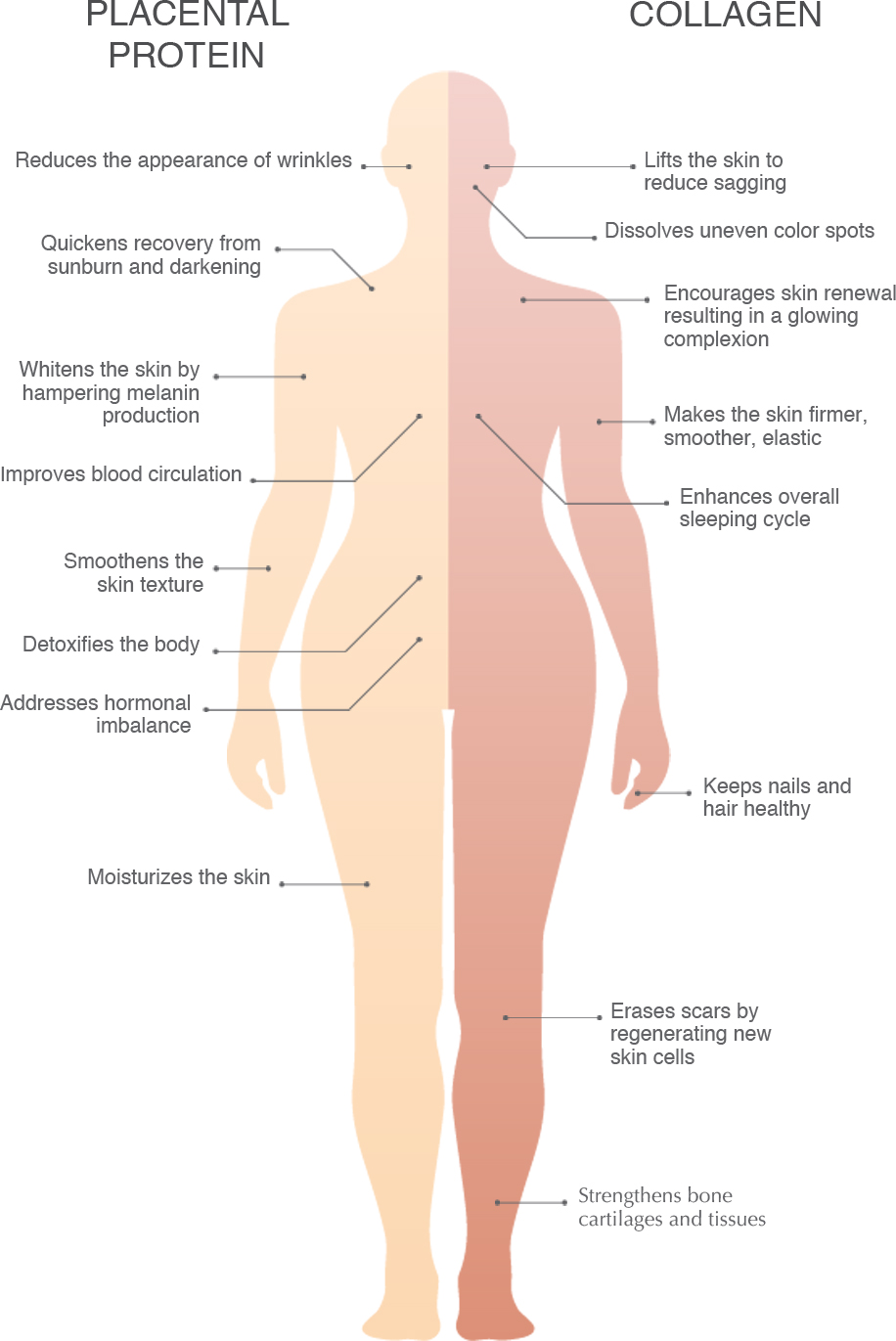 Ingredients : Mosbeau, The Skin Whitening and Anti-aging Expert
